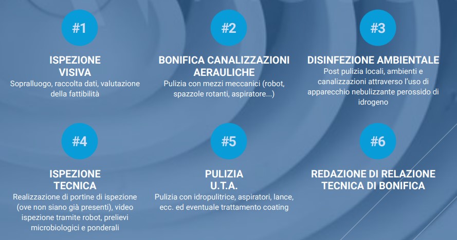 Cura dell'Impianto