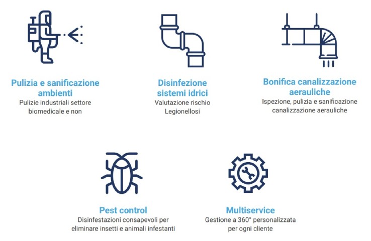 Sanificazione Modalità